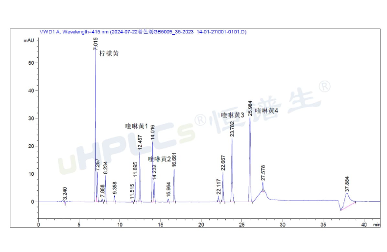 液相色譜峰面積異常增大的原因分析與色譜柱污染診斷！